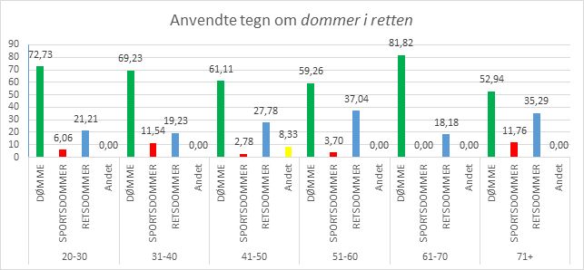 Kan tegnet for en dommer i fodbold bruges om en dommer i retten?